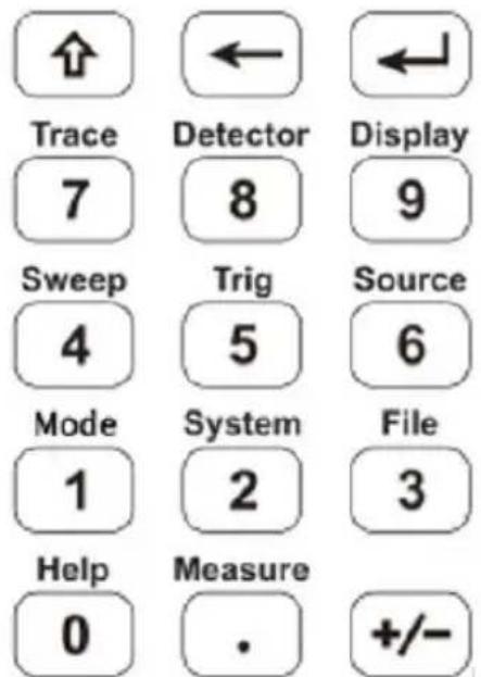 ↑ Trace 7 Detector 8 Display 9 Sweep 4 Trig 5 Source 6 Mode 1 System 2 File 3 Help Measure 0 . +/-