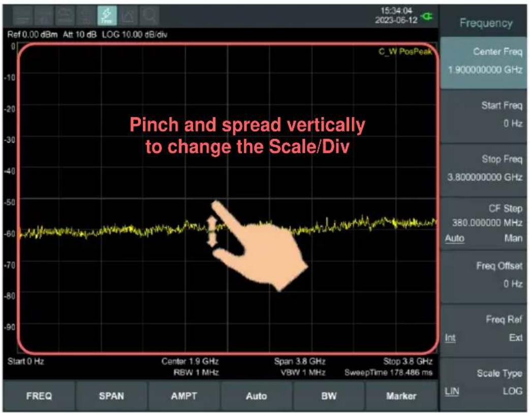 Pinch and spread vertically to change the Scale/Div C_W PosPeak Start 0 Hz Center 1.9 GHz Cpan 3.8 GHz SweepTime 178.486 ms FREQ SPAN AMPT Auto BW Marker 15:34:04 2023-06-12 Frequency Center Freq 1.900000000 GHz Start Freq 0 Hz Stop Freq 3.800000000 GHz CF Step 380.000000 MHz Auto Man Freq Offset 0 Hz Freq Ref Ext Scale Type LIN LOG