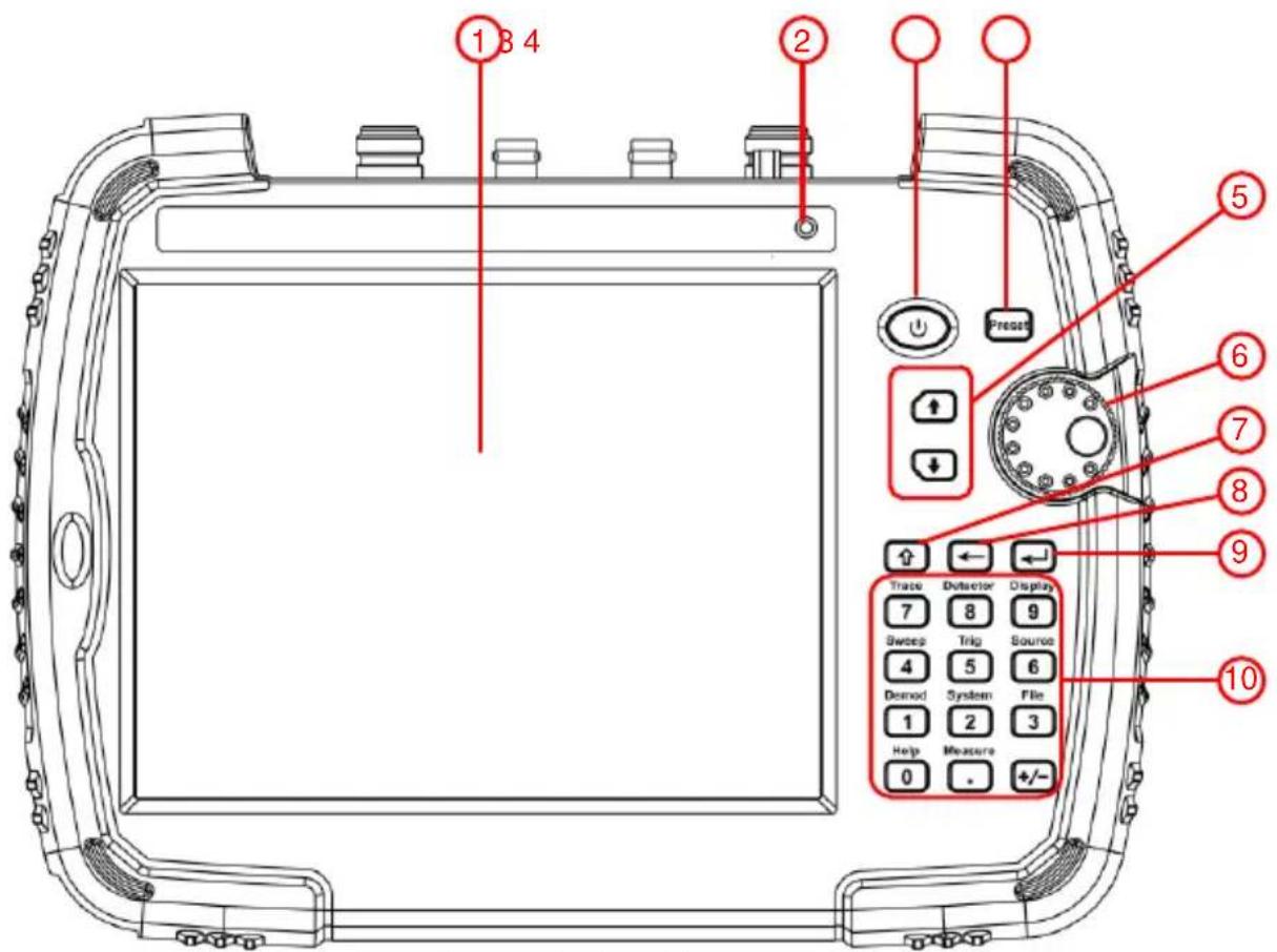 1 3 4 2 5 6 7 8 9 10 Trade Detector Display 7 8 9 Sweep Trip Source 4 5 6 Demod System File 1 2 3 Help Measure 0 . +/-