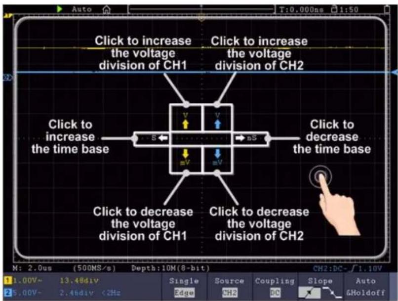 Click to increase the voltage division of CH1 Click to increase the voltage division of CH2 Click to decrease the time base Click to decrease the voltage division of CH1 Click to decrease the voltage division of CH2 M: 2.0us (500MS/s) Depth:10M(8-bit) Single Source Coupling Slope Auto 1.00V~ 13.48div 25.00V~ 2.48div