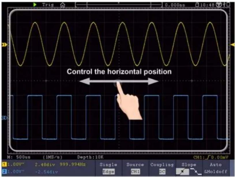 Control the horizontal position M: 500us (1MS/s) Depth:10K CH1: ∫0.00mV 1.00V~ 2.46div 999.994Hz Single Source Coupling Slope Auto 2.00V~ -2.54div Edge CH1 DC Auto GHoldoff