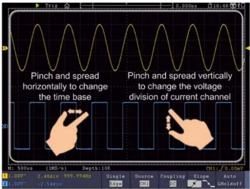 Pinch and spread horizontally to change the time base Pinch and spread vertically to change the voltage division of current channel M: 500us (1MS/s) Depth: 10K CH1: ∫0.00mV 1.00V~ 2.40div 999.994Hz Single Source Coupling Slope Auto 1.00V~ -2.54div Edge CH1 DC &Holdoff