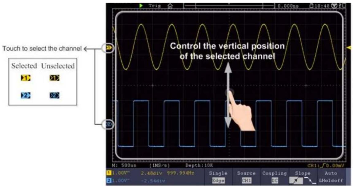 Touch to select the channel Selected Unselected Control the vertical position of the selected channel M: 500us (1MS/s) Depth:10K CH1: ∫0.00mV 1.00V~ 2.48div 999.994Hz Single Source Coupling Slope Auto 2.00V~ -2.54div Edge CH1 00 &Holdoff