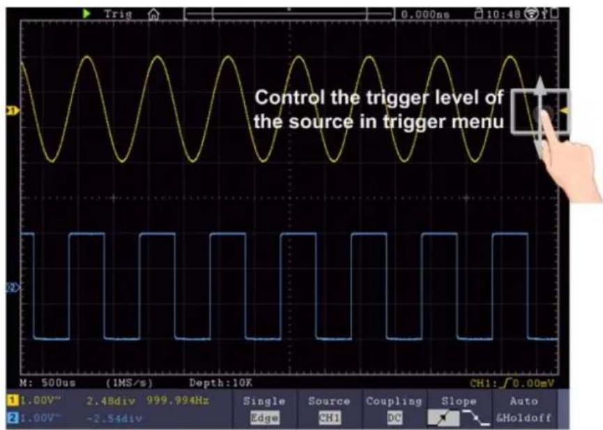 Control the trigger level of the source in trigger menu M: 500us (IMS/s) Depth: 10K CH1: ∫0.00mV 1.00V~ 2.48div 999.994Hz Single Source Coupling Slope Auto 2.00V~ -2.54div CH1 DC Holdoff