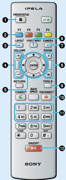 IPELA PRESENTATION F1 F2 F3 F4 LAYOUT VIDEO INPUT CAMERA VOLUME ZOOM ENTER RETURN TOOLS CONNECT BACK DISCONNECT SPACE DISCONNECT 1 2 ABC 3 DEF 4 GHI 5 JKL 6 MNO 7 PDRS 8 TUV 9 WXYZ TONE DOT * 0 # . ON/OFF MIC SONY