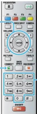 PRESENTATION F1 F2 F3 F4 LAYOUT IDEO INPUT CAMERA VOLUME ZOOM + - ENTER W RETURN TOOLS CONNECT BACK SPACE DISCONNECT 1 2 ABC 3 DEF 4 SHI 5 JL 6 WM 7 PKR 8 TW 9 WZZ * 0 # . ON/OFF MIC