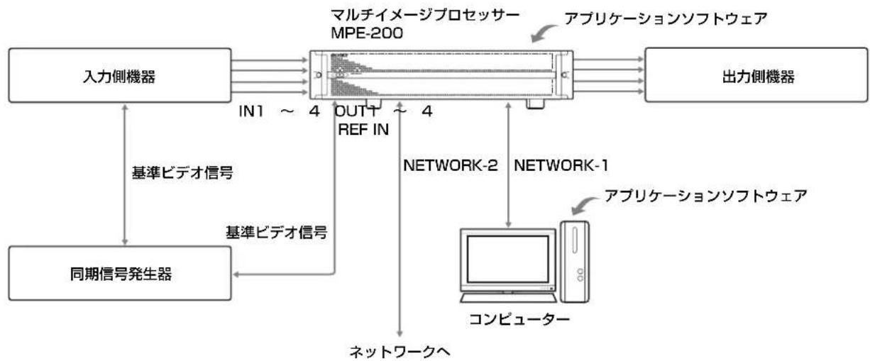 SONY MPE-200 - システム接続例 - 1
