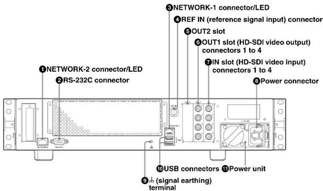 ①NETWORK-2 connector/LED ②RS-232C connector ③NETWORK-1 connector/LED ④REF IN (reference signal input) connector ⑤OUT2 slot ⑥OUT1 slot (HD-SDI video output) connectors 1 to 4 ⑦IN slot (HD-SDI video input) connectors 1 to 4 ⑧Power connector ⑩USB connectors ⑪Power unit ⑨ (signal earthing) terminal