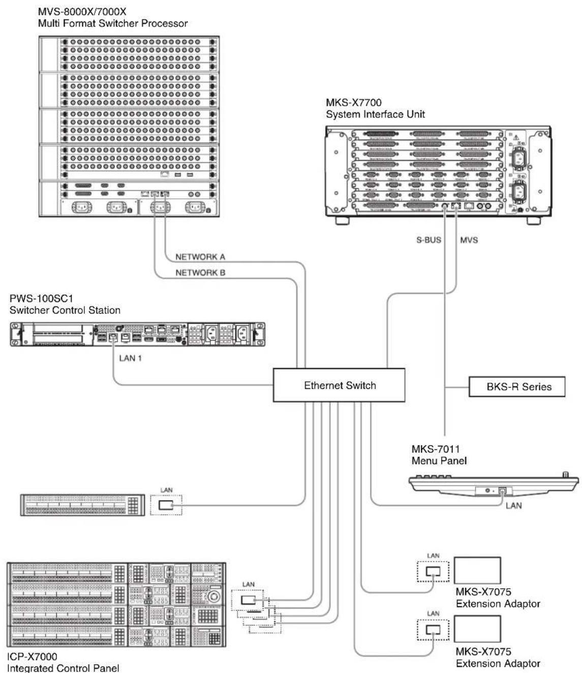 SONY PWS-100SC1 - System Configuration Examples - 1