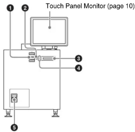 Touch Panel Monitor (page 10) ① ② ③ ④ ⑤