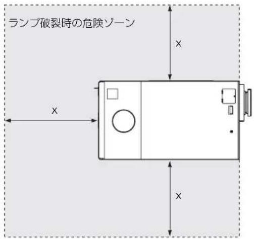 ランプ破裂時の危険ゾーン X X X