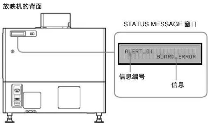 放映机的背面 STATUS MESSAGE 窗口 ALERT_01 BOARD_ERROR 信息编号 信息