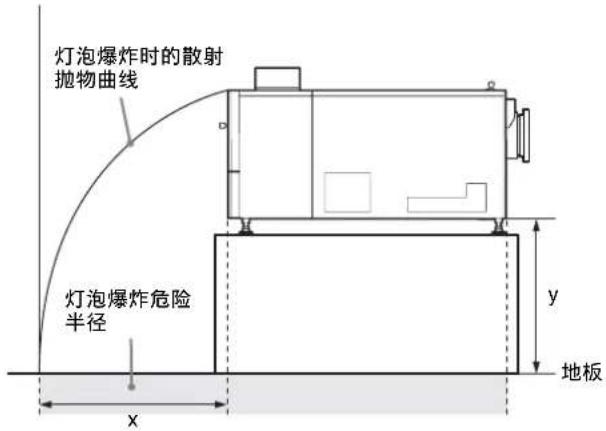 灯泡爆炸时的散射 抛物曲线 灯泡爆炸危险 半径 x y 地板