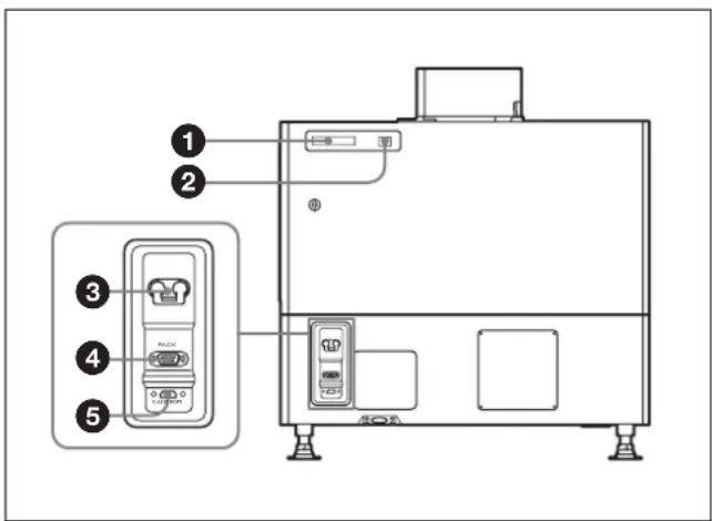 Diagram of a device with labeled components including ports, buttons, and a control panel