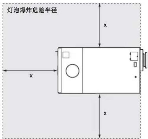 灯泡爆炸危险半径 x x x