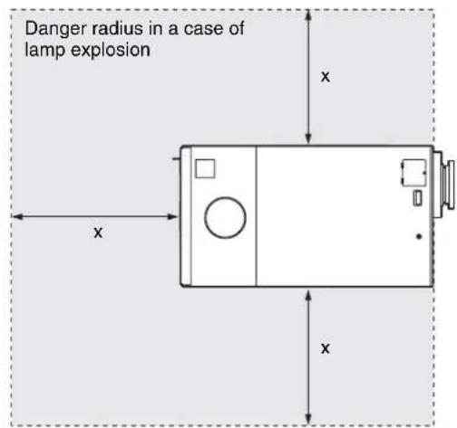 Danger radius in a case of lamp explosion x x x