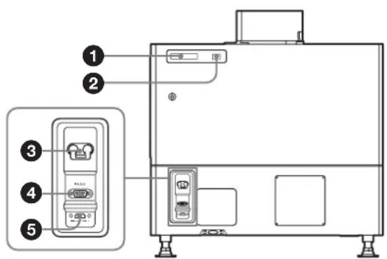 SONY SRX-R320 - ④通风孔 (排气) (左侧) - 1