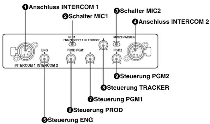 ①Anschluss INTERCOM 1 ②Schalter MIC1 ③Schalter MIC2 ④Anschluss INTERCOM 2 MIC1 ENG PRODOFF ENG PRODOFF PROD PGM1 MIC2TRACKER PGM2 INTERCOM 1 INTERCOM 2 ⑤Steuerung ENG ⑥Steuerung PROD ⑦Steuerung PGM1 ⑧Steuerung TRACKER ⑨Steuerung PGM2