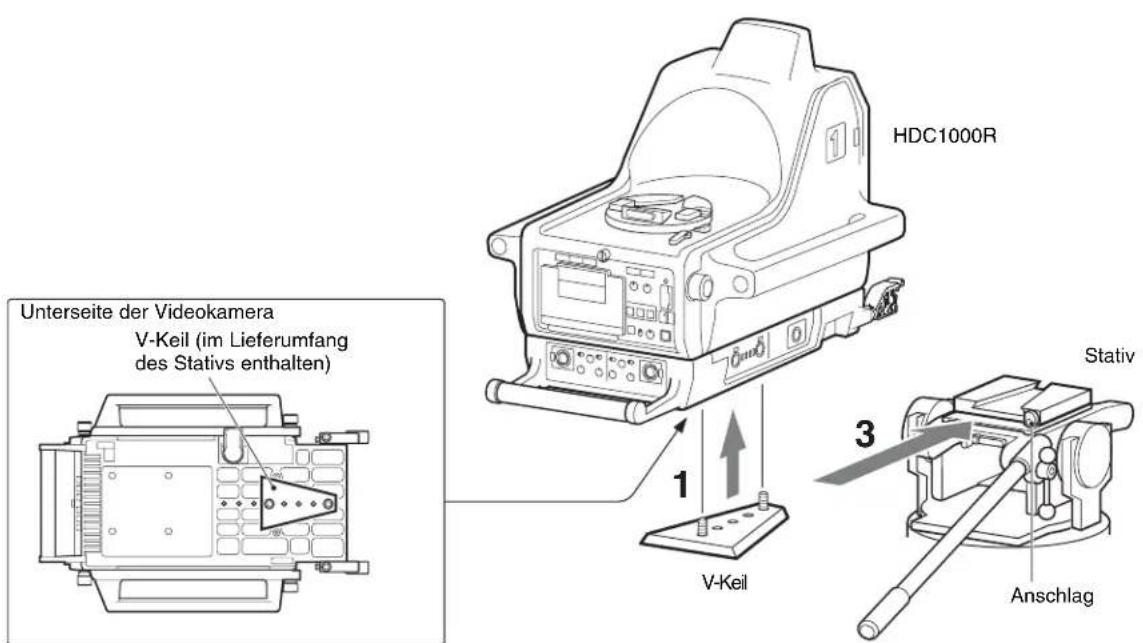 HDC1000R Unterseite der Videokamera V-Keil (im Lieferumfang des Stativs enthalten) 1 3 V-Keil Anschlag Stativ