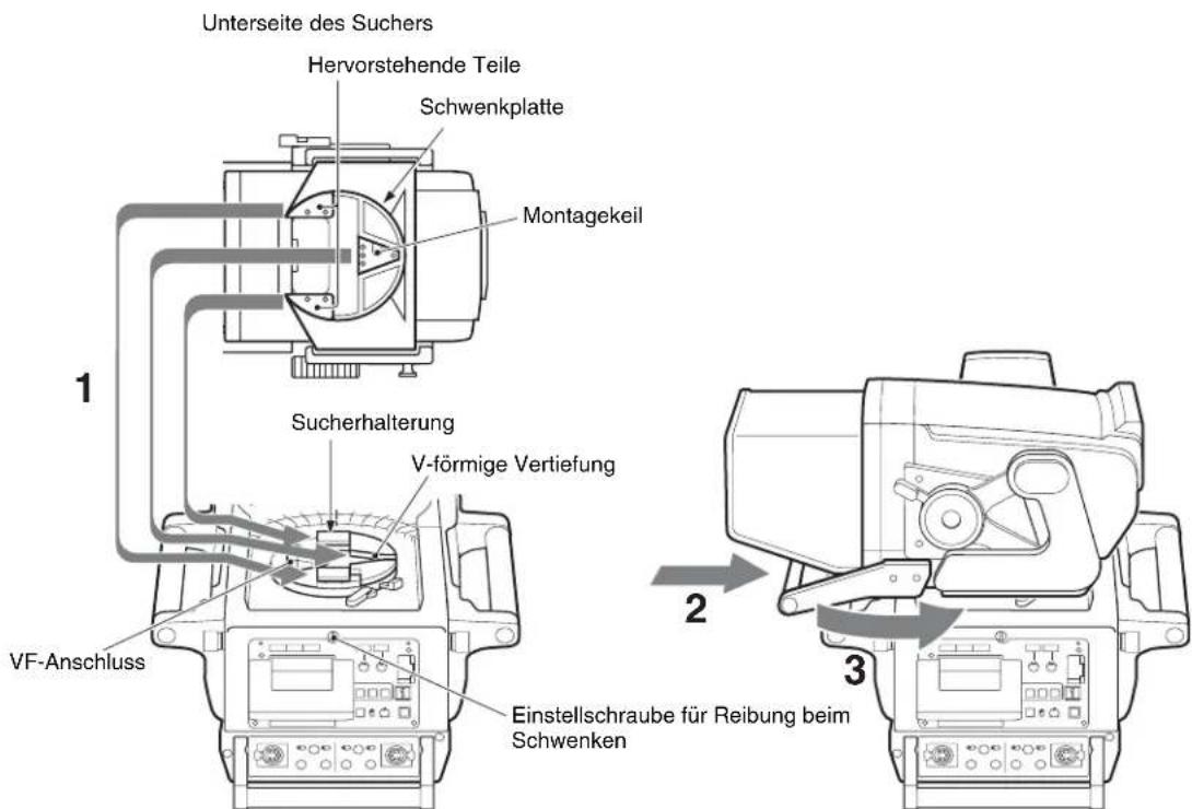 Unterseite des Suchers Hervorstehende Teile Schwenkplatte Montagekeil 1 Sucherhalterung V-förmige Vertiefung VF-Anschluss Einstellschraube für Reibung beim Schwenken 2 3