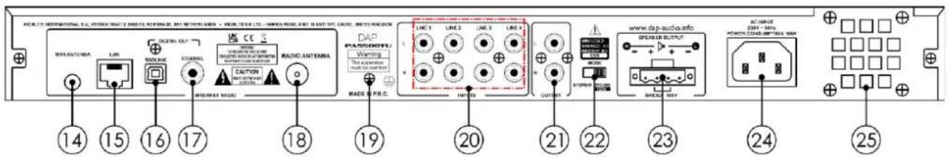 POWER: 125V INTERNATIONAL S.C. POWER: 125V CANADA, RCPANADA, IR1 NETWORKS, LAN, TELEPHONE, DATA TRANSLATION, USB NETTERIANCE, + HOURS, I/O LAN, WARSING NAME, SETTLENT, CAPCIC, LINE TO KONCHIN MIFIANTENIA LAN DIGITAL OUT TECHNOLOGY COORDINAL CAUTION RADIO ANTENZA INTERNET RADIO DAP PASSOOTU Warming The acquisition Made & PRC. LINE 1 LINE 2 LINE 3 LINE 4 INPUT OUTPUT STOCKEER www.dap-audio.info SPEAKER OUTPUT SHRICE NEW AC-HABIT 23KV - 50Hz POWER CONSUMPTION: NEW 14 15 16 17 18 19 20 21 22 23 24 25