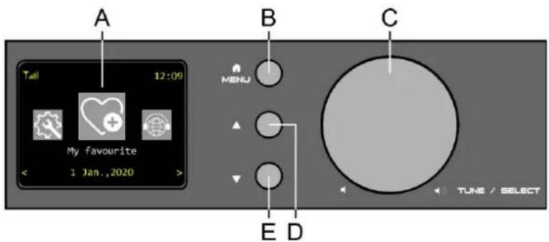 A 12:09 My favourite < 1 Jan.,2020 > B MENU C E D TUNE / SELECT
