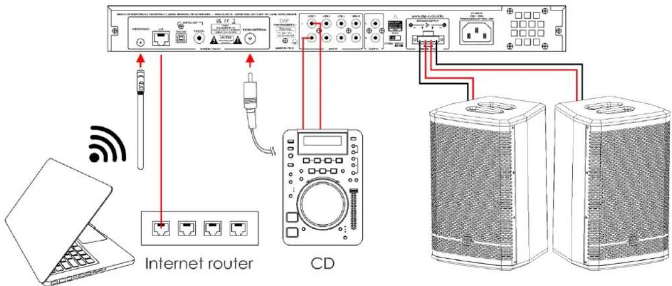 Internet router CD