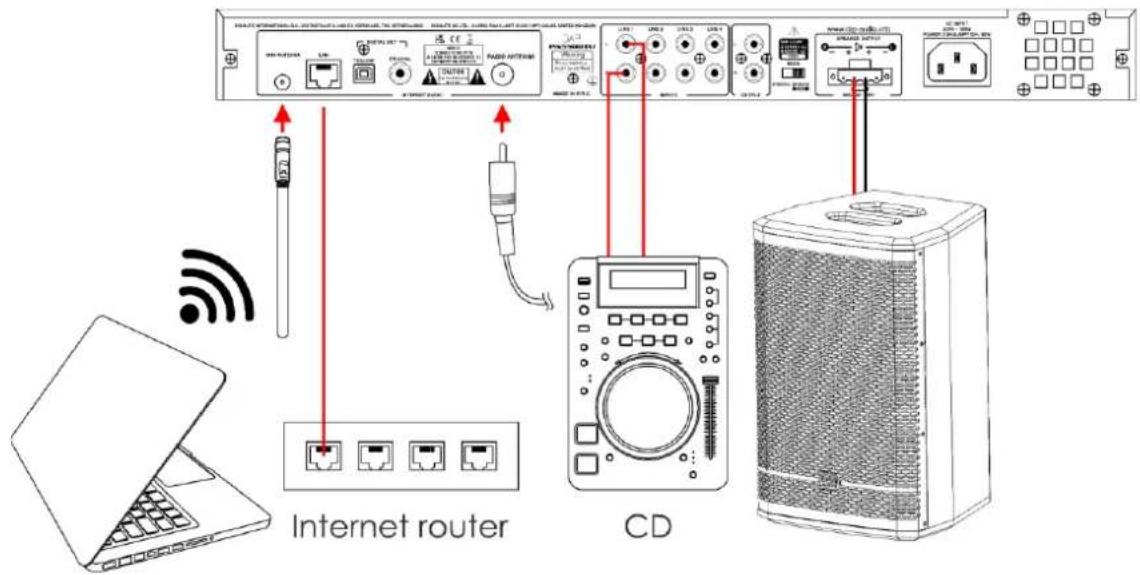 Internet router CD