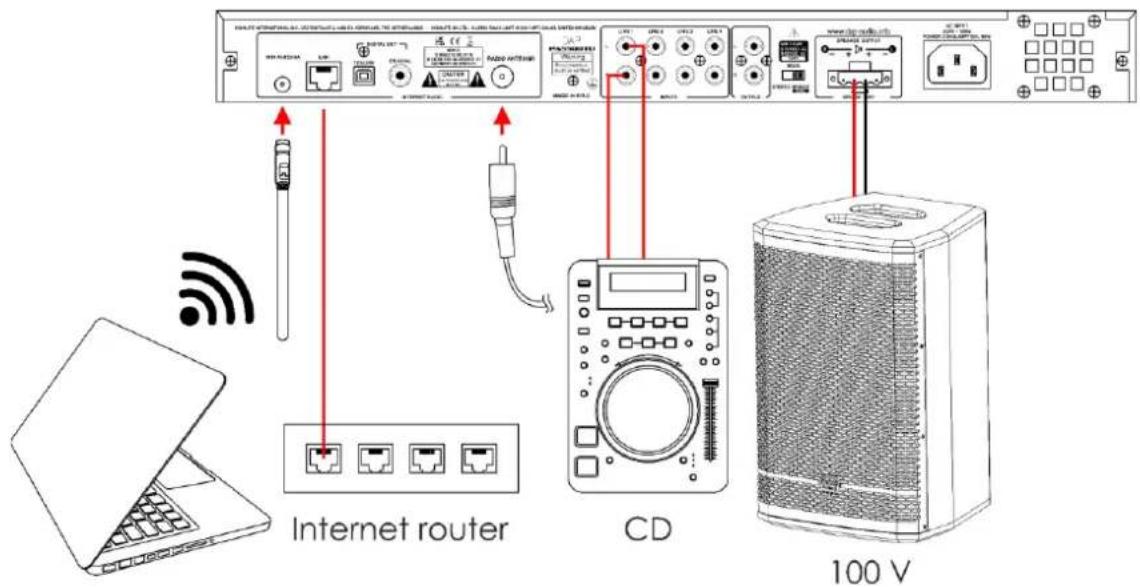 Internet router CD 100 V