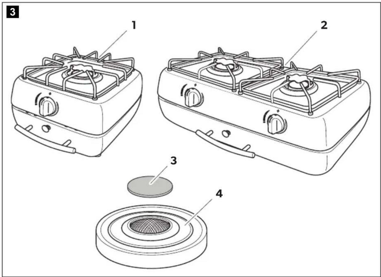 Diagram showing four different gas stove models with labeled parts, including a circular base and fan.