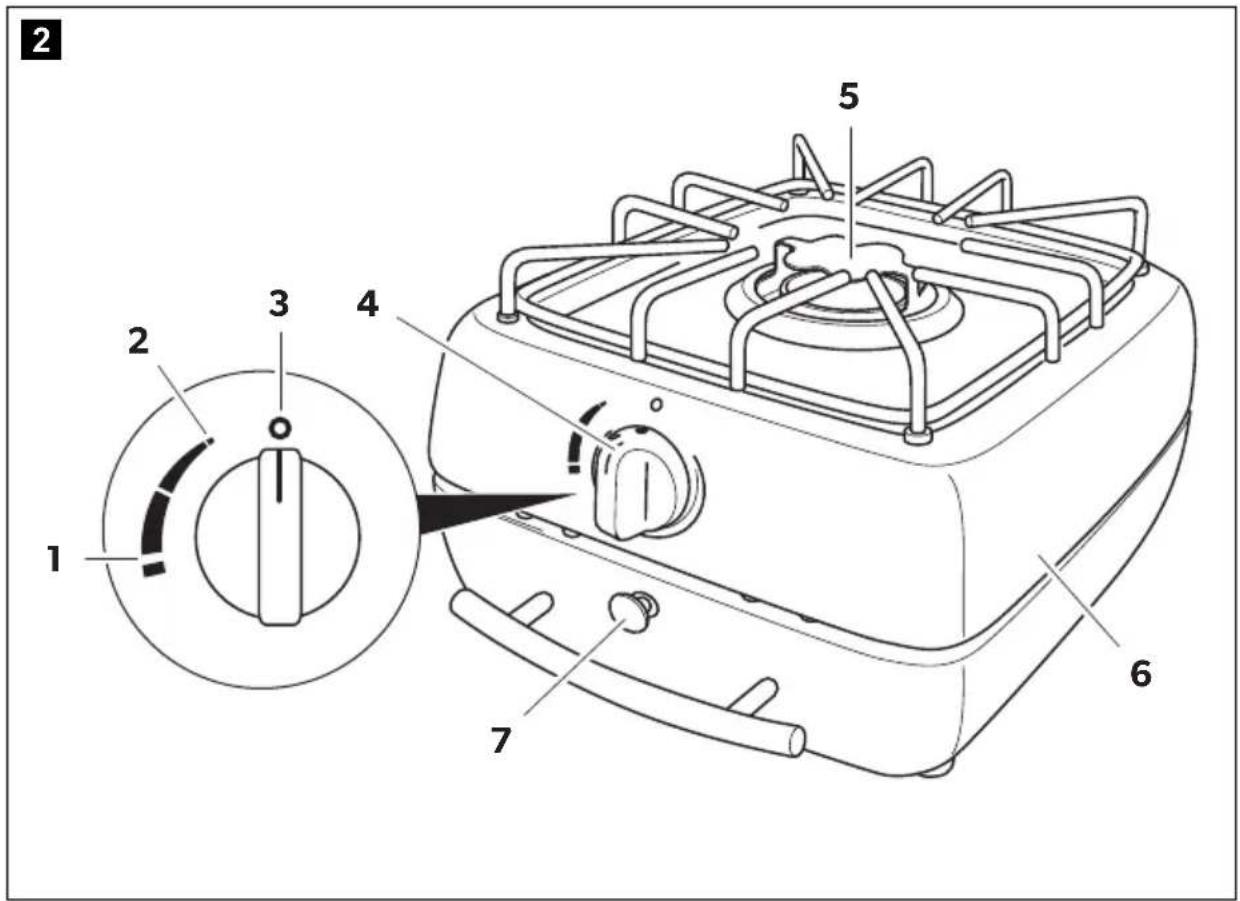 Technical diagram of a gas stove with numbered parts and a magnified view showing the dial and control knob.