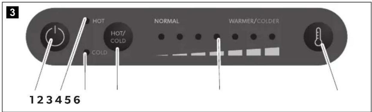 3 HOT HOT/ COLD NORMAL WARMER/COLDER COLD 12 3 4 5 6