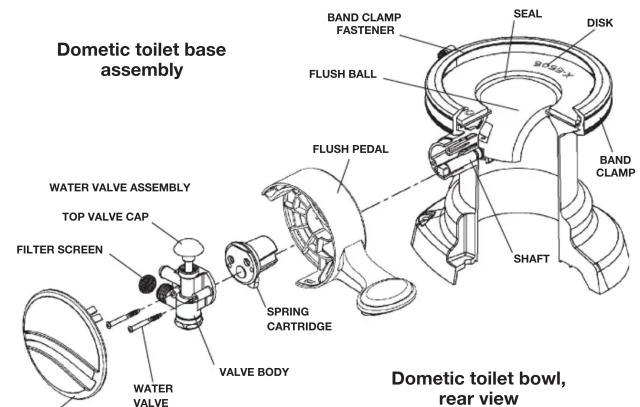 Dometic toilet base assembly WATER VALVE ASSEMBLY TOP VALVE CAP FILTER SCREEN WATER VALVE BALANCE SHEET FLUSH BALL BAND CLAMP FASTENER SEAL DISK FLUSH PEDAL SPRING CARTRIDGE VALVE BODY SHAFT BAND CLAMP Dometic toilet bowl, rear view