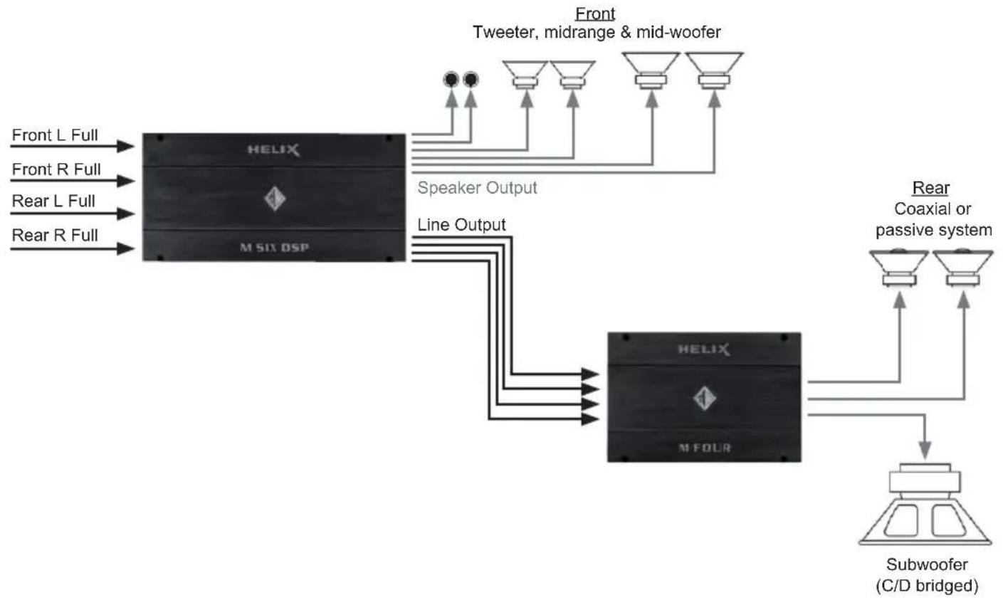 Audiotec Fischer HELIX M SIX DSP - Configuration examples - 1