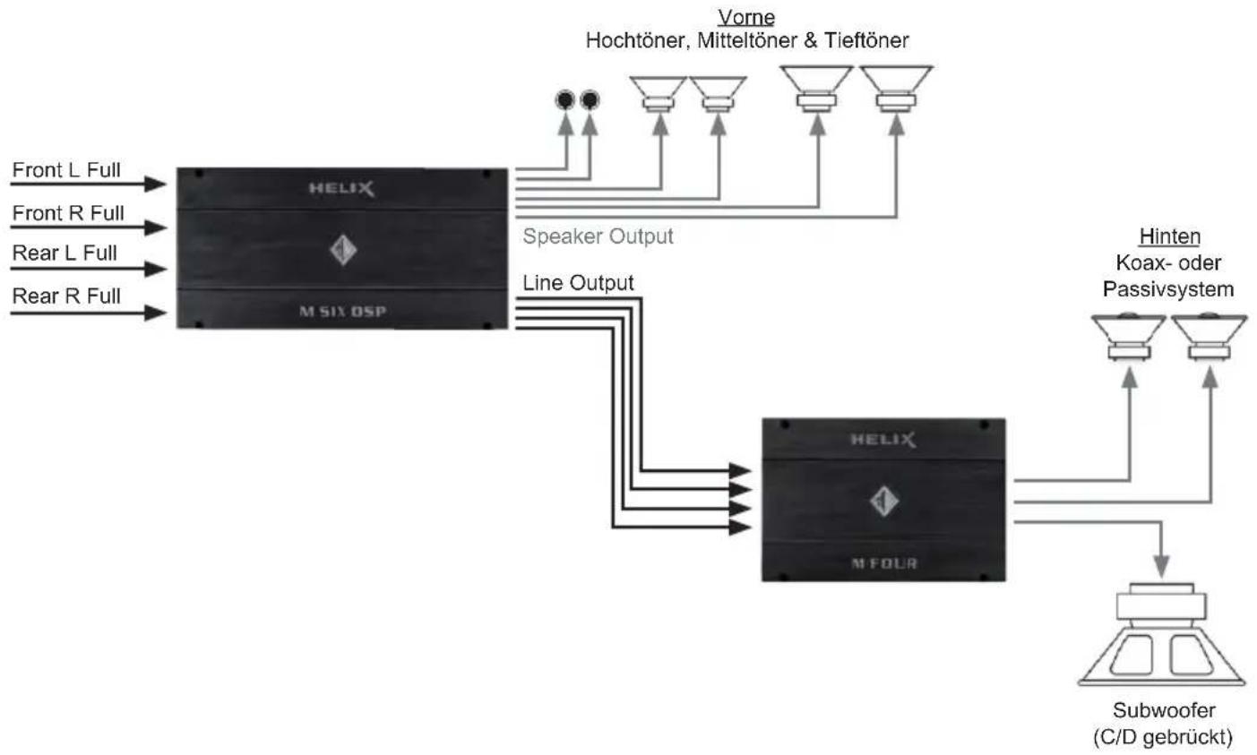 Audiotec Fischer HELIX M SIX DSP - Konfigurationslayout mit zusätzlicher M FOUR – aktives 3-Wege Frontsystem, passives Rearsystem und Subwoofer - 1