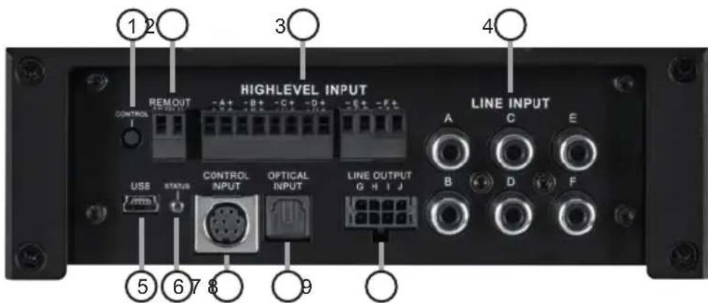 HIGHLEVEL INPUT REMOUT CONTROL A B C D E LINE INPUT A C E CONTROL INPUT OPTICAL INPUT LINE OUTPUT G H I J B D F USE STATUS 5 6 7 8 9 4