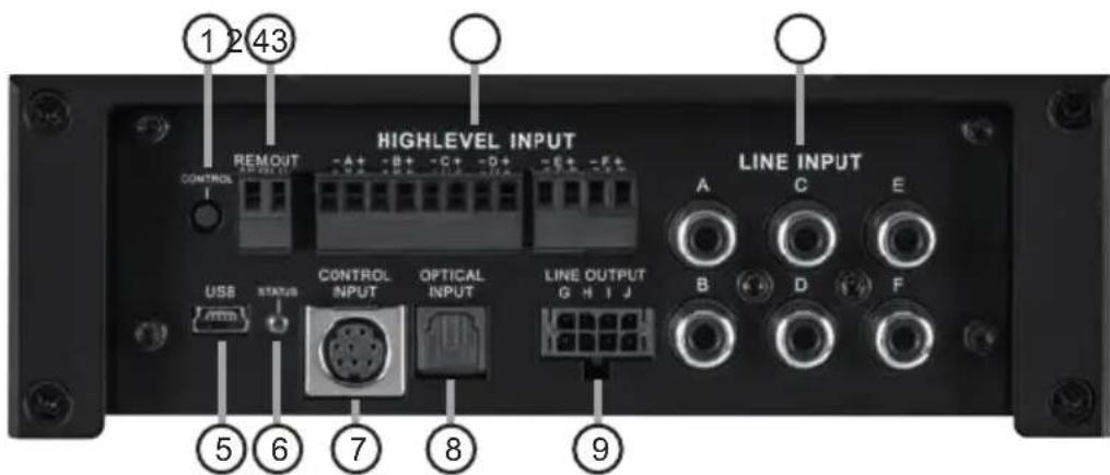 1 2 43 HIGHLIGHT INPUT REMOUT -A+ -B+ -C+ -D+ -E+ -F+ CONTROL LINE INPUT A C E CONTROL INPUT OPTICAL LINE OUTPUT G H I J USE STATUS B D F ⑤ ⑥ ⑦ ⑧ ⑨