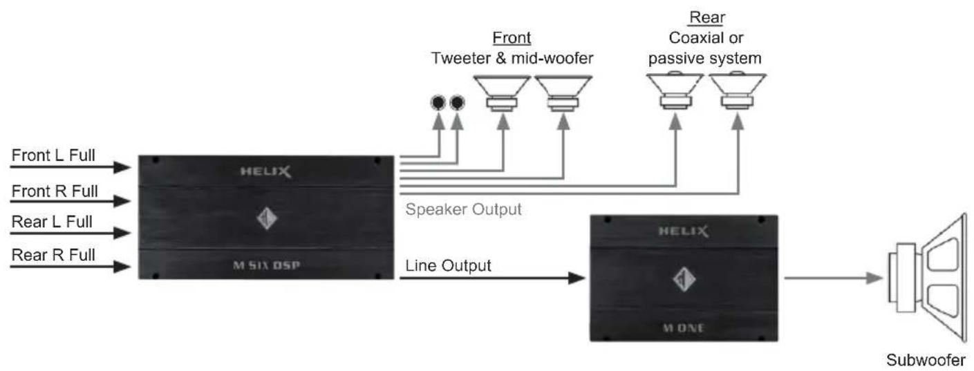 Audiotec Fischer HELIX M SIX DSP - Configuration examples - 2