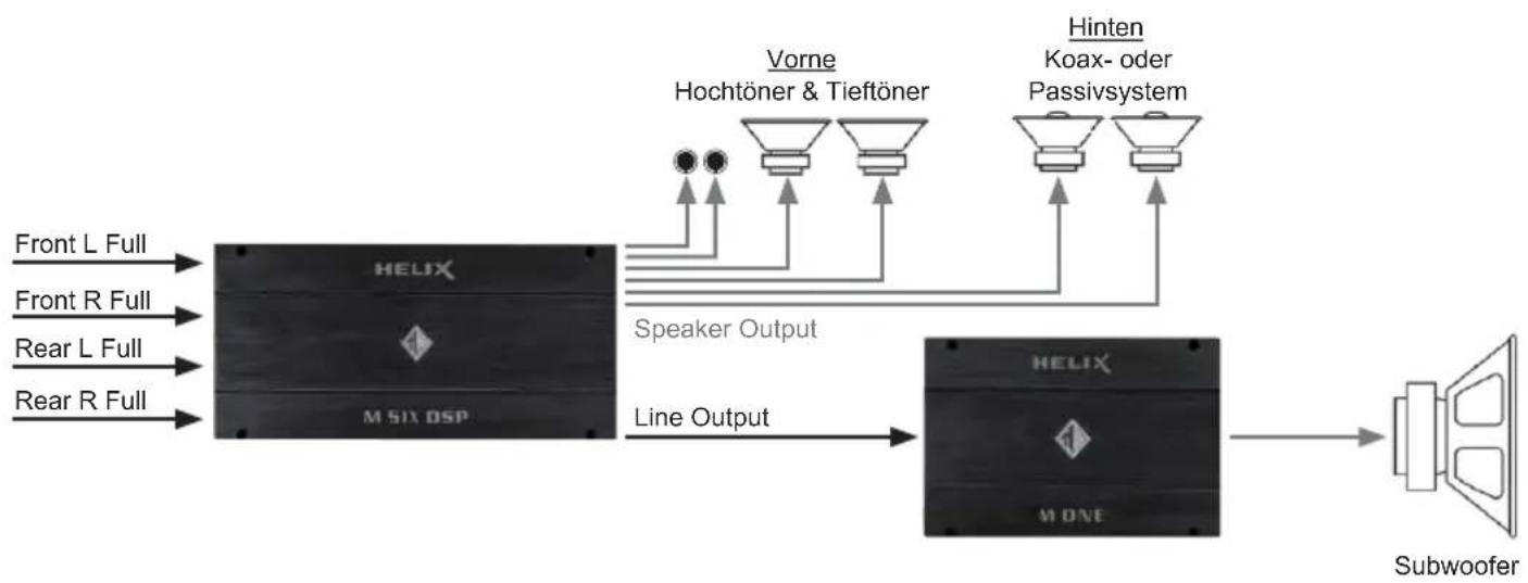 Audiotec Fischer HELIX M SIX DSP - Konfigurationslayout mit zusätzlicher M ONE – aktives 2-Wege Frontsystem, passives Rearsystem und Subwoofer - 1
