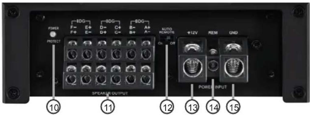 POWER PROTECT -EDG F- F+ E+ E- -8DG D- D+ C+ C- -8DG B- B+ A+ A- AUTO REMOTE +12V REM GND SPEAKER OUTPUT 10 11 12 13 14 15 POWER INPUT