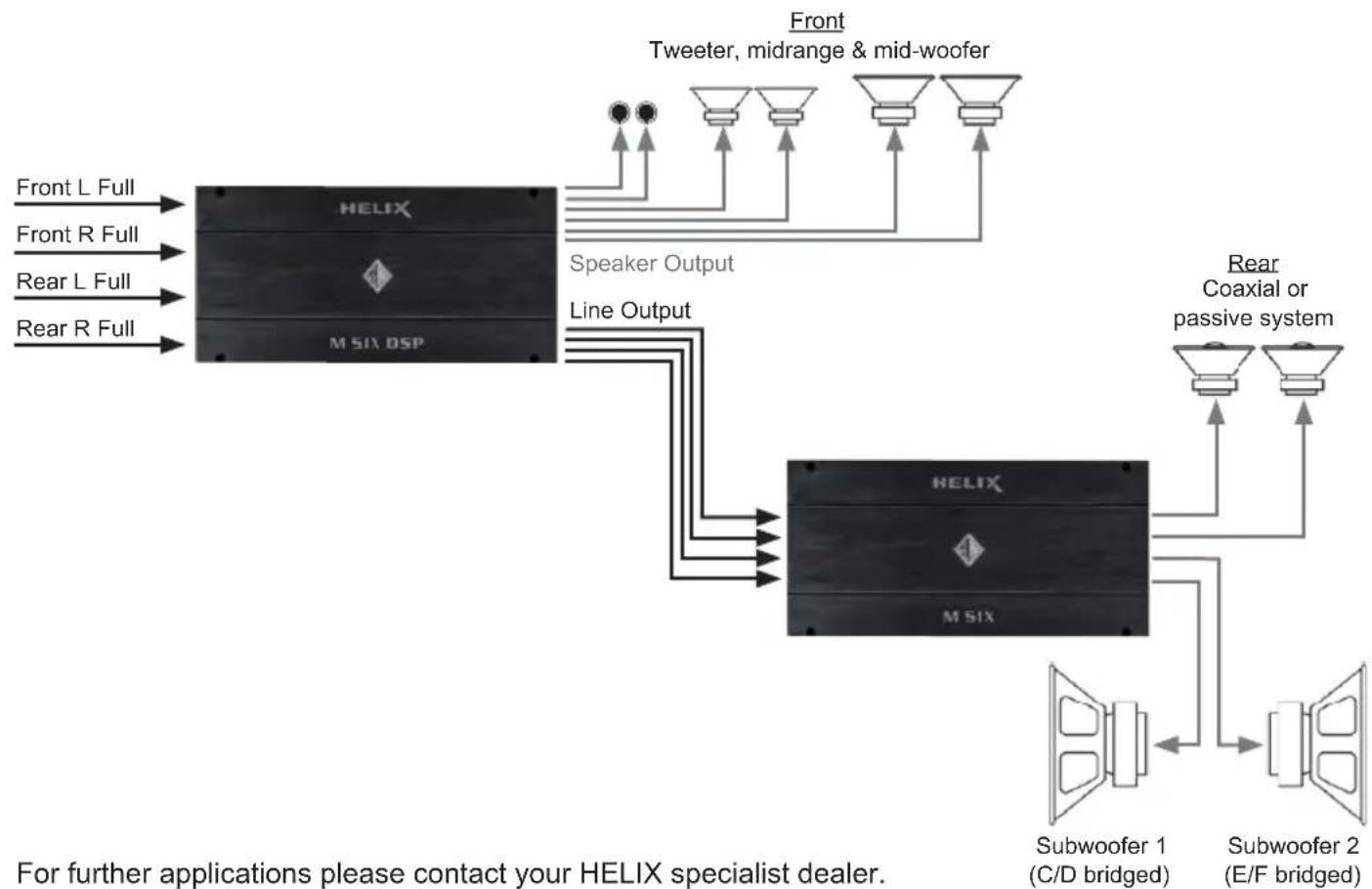 Audiotec Fischer HELIX M SIX DSP - Channel routing with Virtual Channel Processing - 2