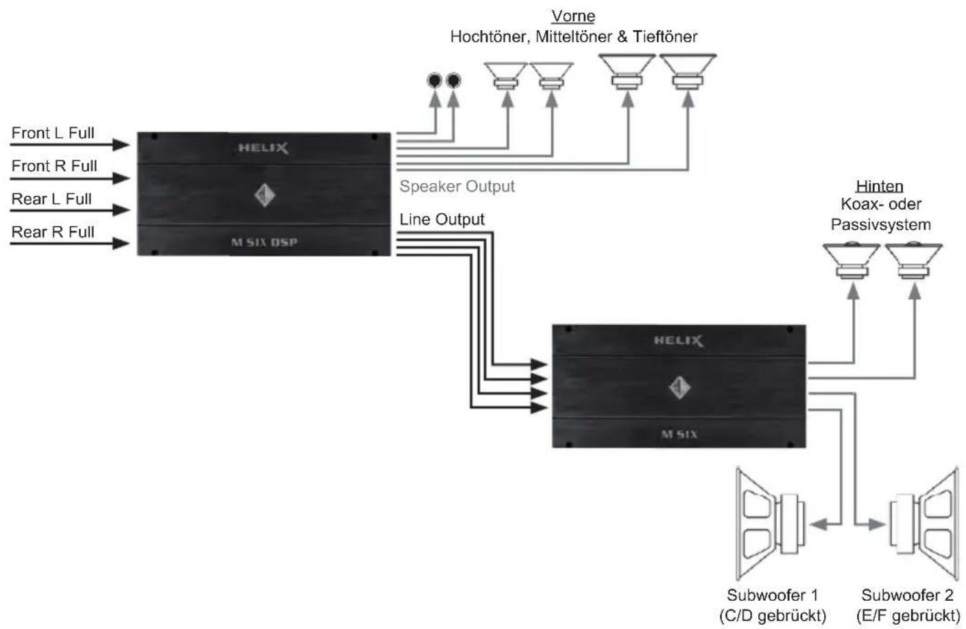 Audiotec Fischer HELIX M SIX DSP - Kanalrouting mit Virtual Channel Processing - 2