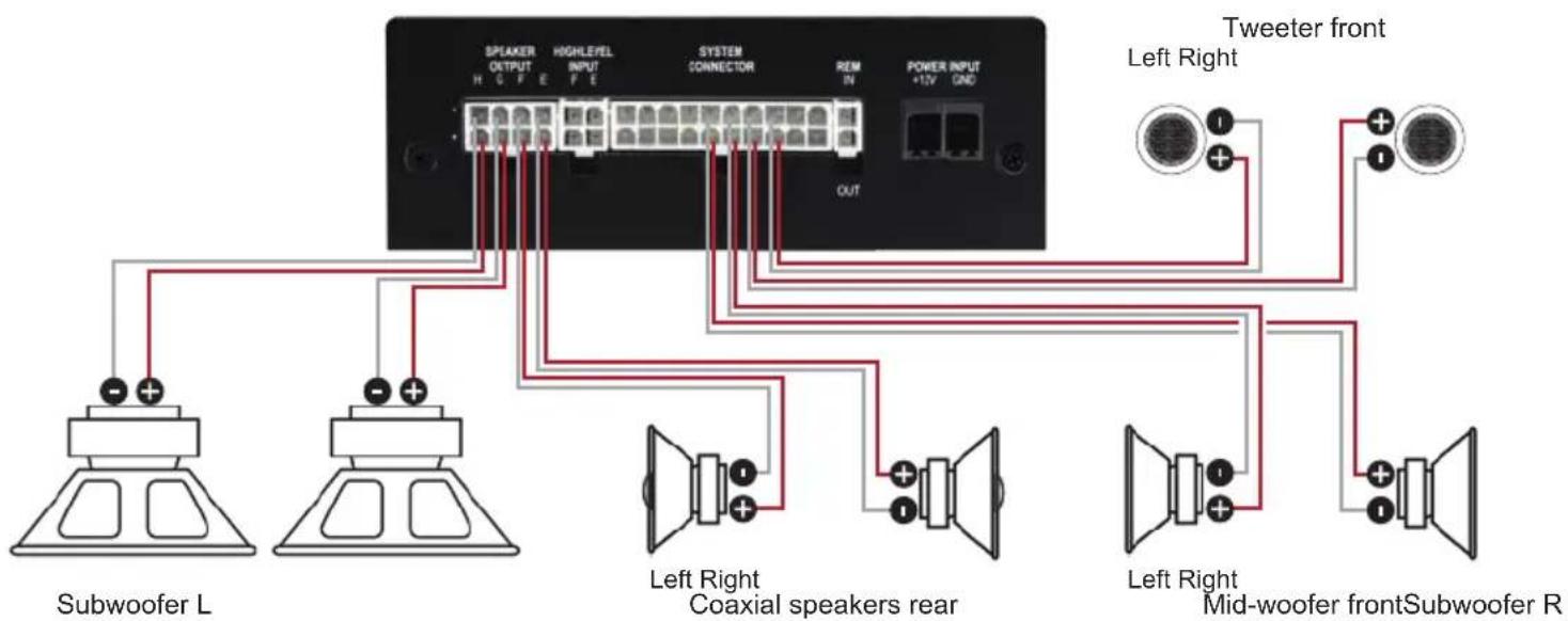 SPEAKER OUTPUT HIGHLEVEL INPUT SYSTEM CONNECTOR REM IN POWER INPUT +12V GND Tweeter front Left Right OUT Subwoofer L Left Right Coaxial speakers rear Left Right Mid-woofer frontSubwoofer R