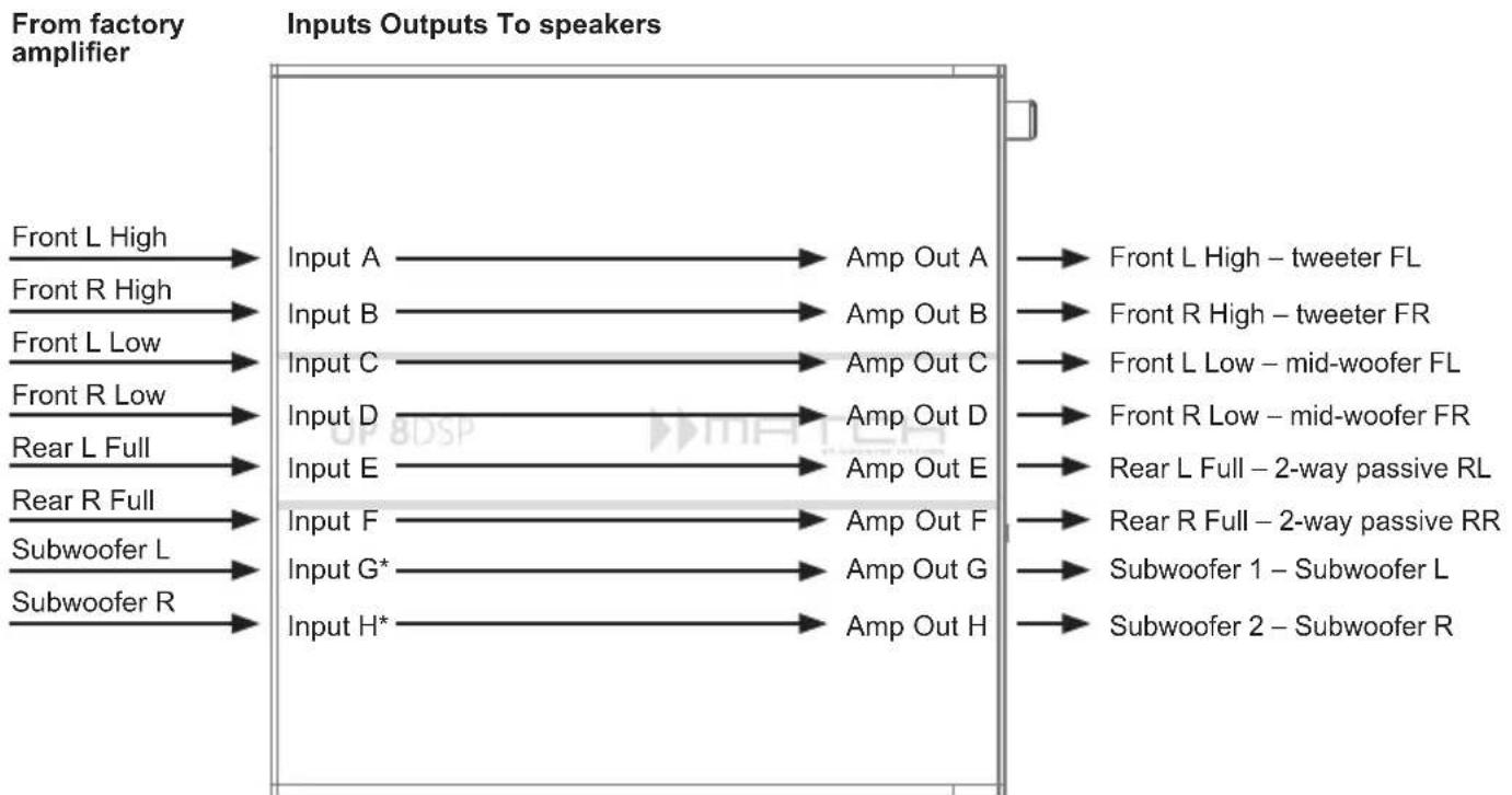 Audiotec Fischer Match UP 8DSP - Example 1: Channel routing with Virtual Channel Processing - 2