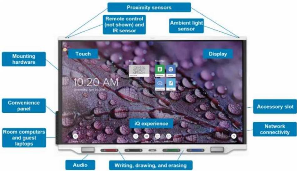 Proximity sensors Remote control (not shown) and IR sensor Ambient light sensor Mounting hardware Touch Display 10:20 AM Convenience panel Room computers and guest laptops iQ experience Accessory slot Network connectivity Audio Writing, drawing, and erasing