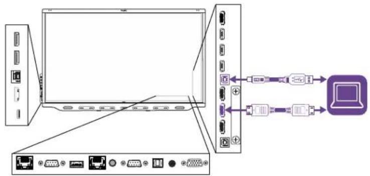 Diagram showing connection between a computer monitor and a network device via USB and Ethernet interfaces