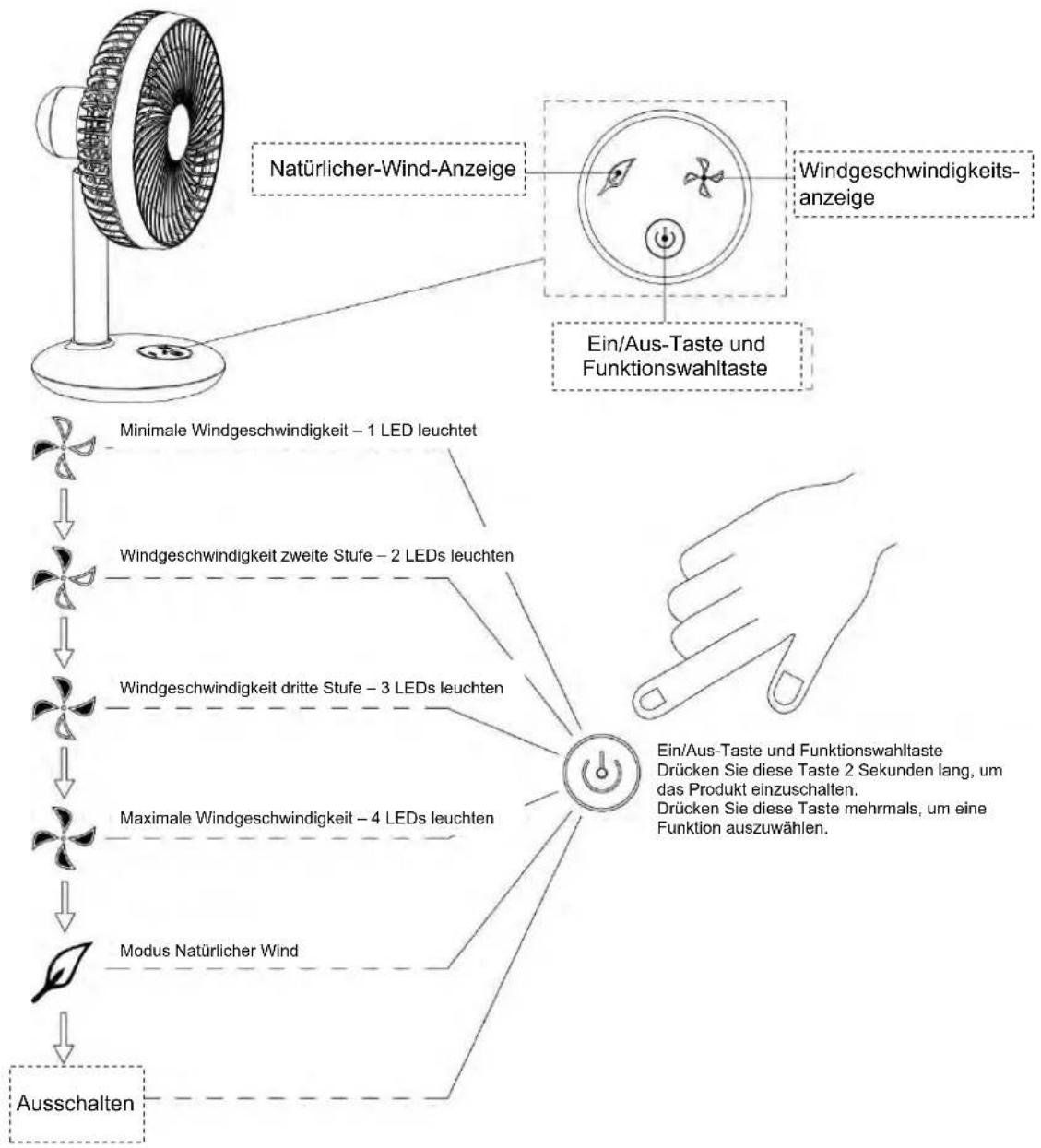 Nabo FLOW - Bedienung - 1