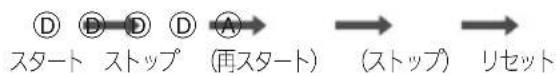 CASIO Baby-G MSG-W600 - 計測する - 1