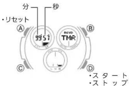 CASIO Baby-G MSG-W600 - 計測する - 2