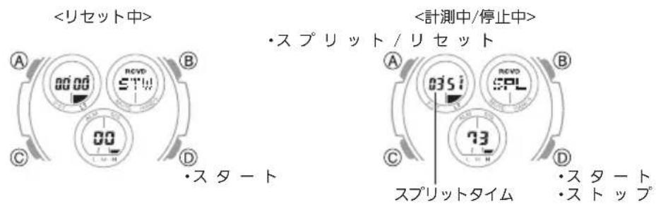 CASIO Baby-G MSG-W600 - ストップウオッチ - 1